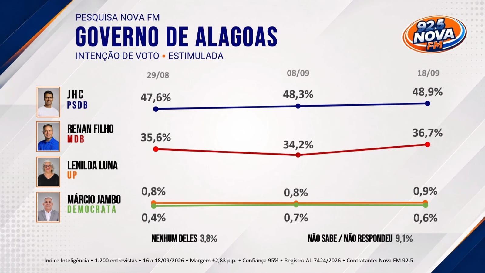 Francês News | Notícias do Nordeste, Brasil e do mundo em Tempo Real